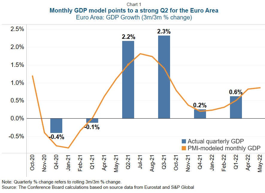 Euro Area Outlook for 2022 and 2023 Why the Recession Risk Is Overrated